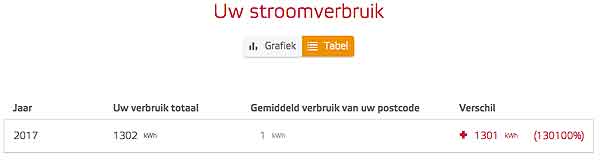 stroomverbruik